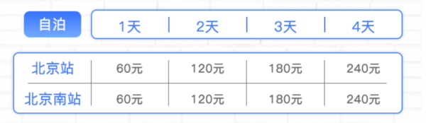 北京站/北京南站 自助停车