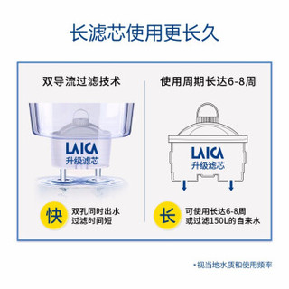 莱卡LAICA意大利原装进口滤芯家用办公自来水净水器直饮净水壶过滤水壶通用过滤芯双效碧然德通用 F8M八只装（送壶）