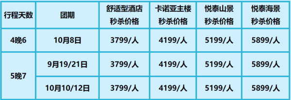 东航包机直飞！全国多地联运！北京-塞班岛6-7天自由行（酒店可升级）