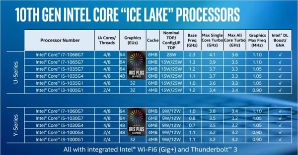 “Ice Lake”冰湖来了，十代酷睿移动版CPU详解！