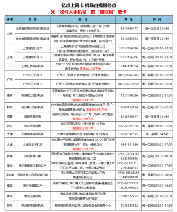 出游必备：无限流量！亿点 新马泰3国通用 4-70天电话卡