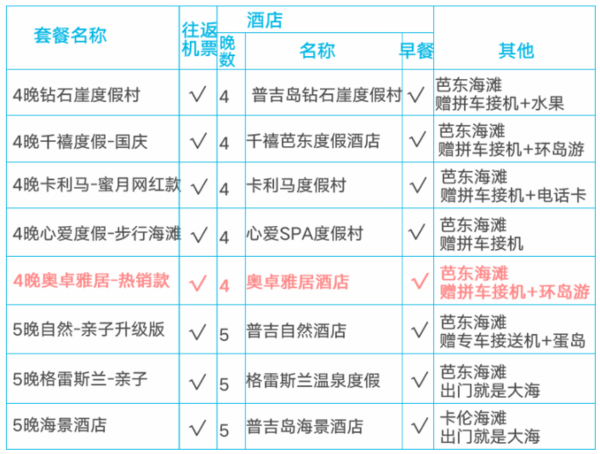 上海/杭州/成都/广州-泰国普吉岛6天4晚自由行（直飞往返+酒店连住）