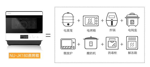 Panasonic 松下 NU-JK180 20L 全自动 蒸烤一体机