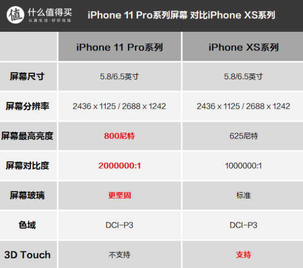 小编精选好物种草iphone11首发尝鲜的最后机会
