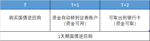 一天收6天利息！千万别错过这个保本保息的理财