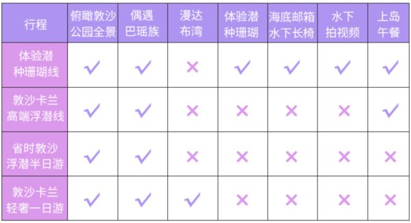 中文导游，专船小团！马来西亚 仙本那一日游