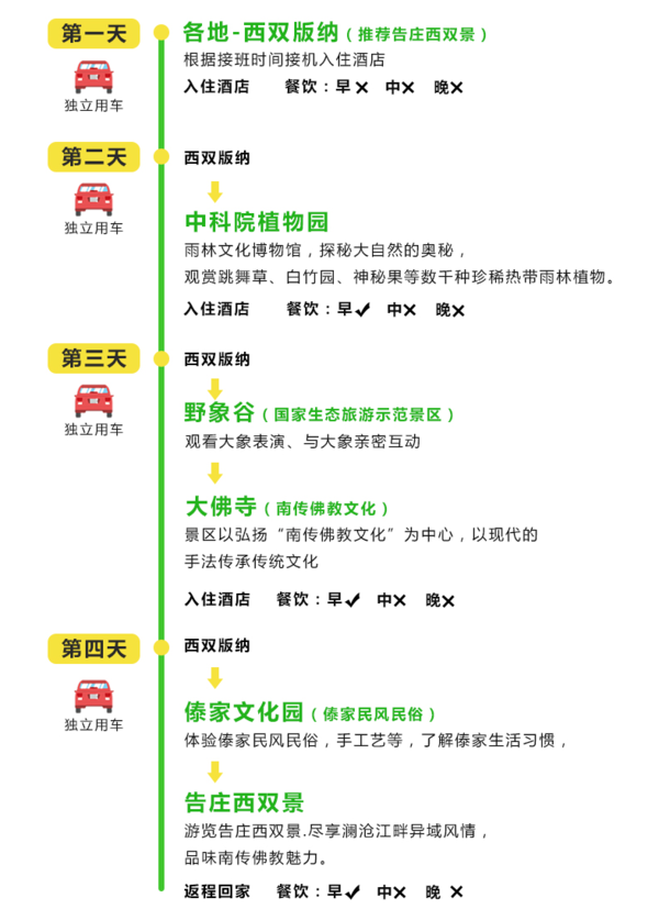  全国多地-云南西双版纳4天3晚私家团