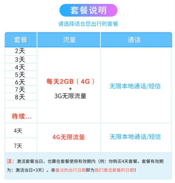 出游必备：IT&E 塞班岛、关岛等四岛通用 1-9天手机电话卡（3G/4G无限流量，含通话）