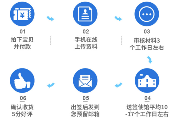 全国受理 澳大利亚个人旅游 一年/三年/十年多次电子签证