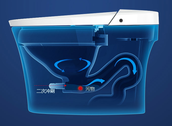 hegii恒洁卫浴qe8一体式智能马桶