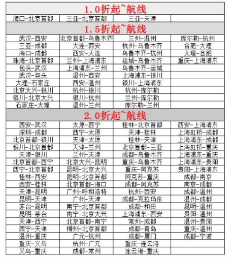 提前抢跑！实测更新！国航多条国内线