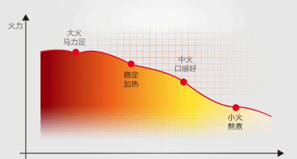 美的 微蒸烤一体 变频微波炉