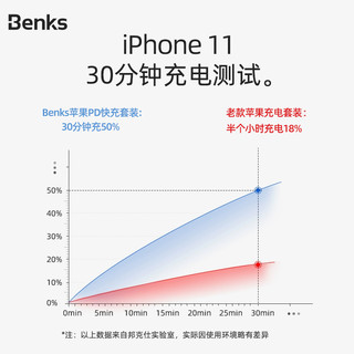 Benks 邦克仕 苹果18w快充PD充电器