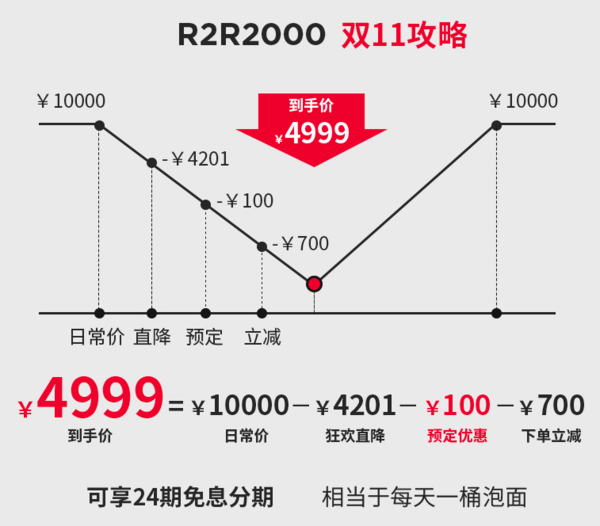 HiFiMAN 头领科技 R2R2000TM 红衣太子 音乐播放器