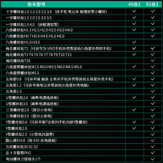 ELECALL 伊莱科 螺丝刀套装多功能笔记本电脑手机拆机工具十字梅花小号起子