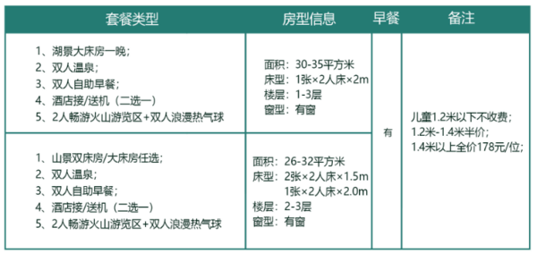 腾冲腾御东山温泉酒店1晚住宿+2人温泉 可选热气球体验、接机