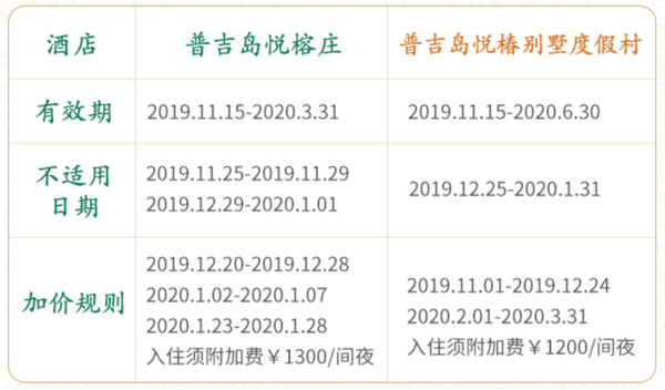 泰国普吉岛悦庄/悦椿别墅2晚套餐