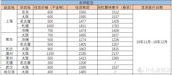 建议收藏！飞猪双11当天特价机票价格表