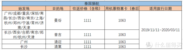 建议收藏！飞猪双11当天特价机票价格表