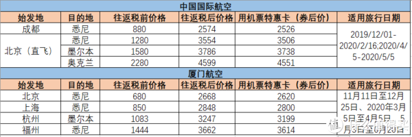 建议收藏！飞猪双11当天特价机票价格表