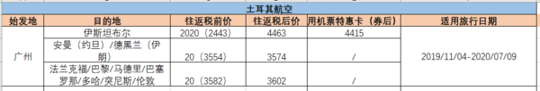 建议收藏！飞猪双11当天特价机票价格表