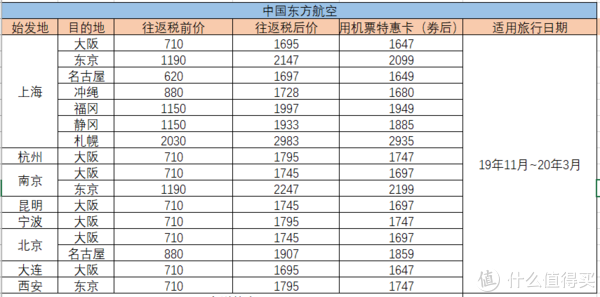 建议收藏！飞猪双11当天特价机票价格表