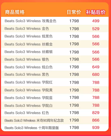 Beats Solo3 Wireless 头戴式蓝牙耳机 玫瑰金色