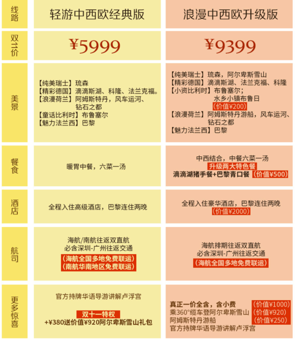 可配全国联运！含元旦/春节！广州-欧洲德国+法国+荷兰+比利时+瑞士10天7晚跟团游