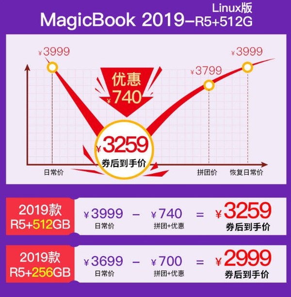 Honor 荣耀 MagicBook 2019 14英寸笔记本电脑（R5 3500U、8GB、256GB/512GB、Linux）