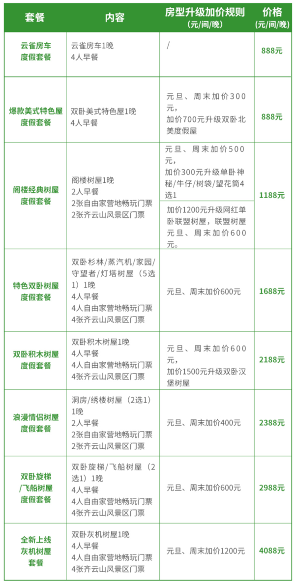 逃离都市，带娃藏进大自然！黄山自由家树屋1晚 含早餐 近齐云山