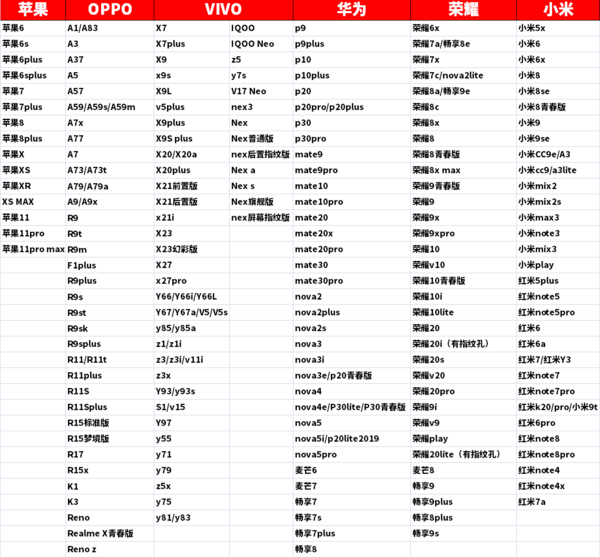 Aigo 爱国者 iPhone/华为/vivo/OPPO/小米手机全包软壳 *4件