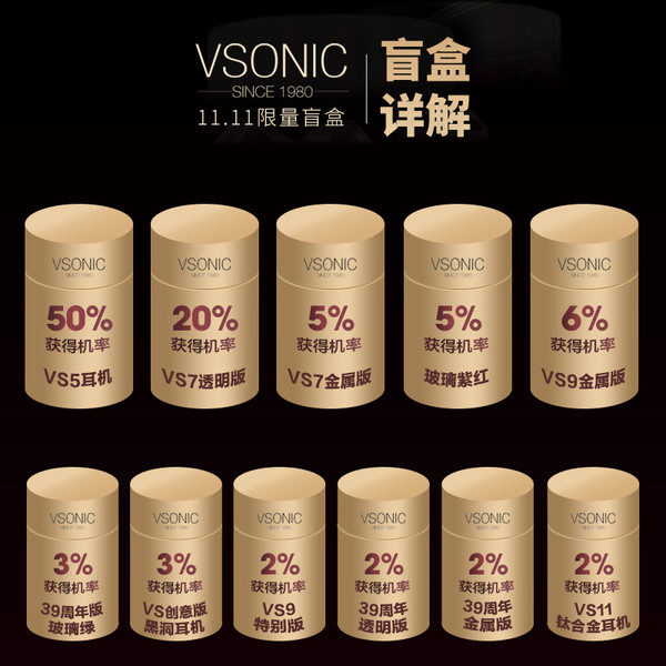 Vsonic 威索尼可 抽奖盲盒