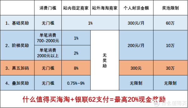 最后一天!58家海淘商城 现金奖励加码奖励