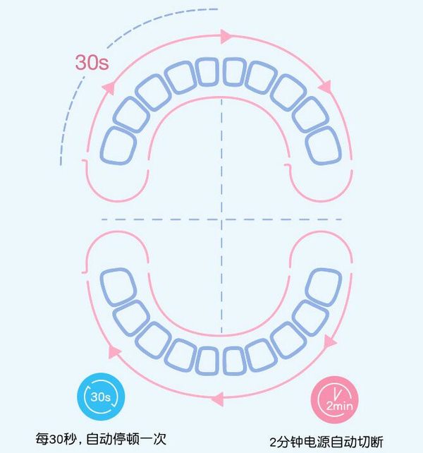 Babysmile S-204B 婴幼儿童电动牙刷+软毛替换刷头 4支