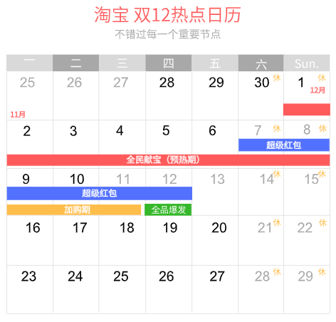 2019年淘宝&天猫 双十二总攻略