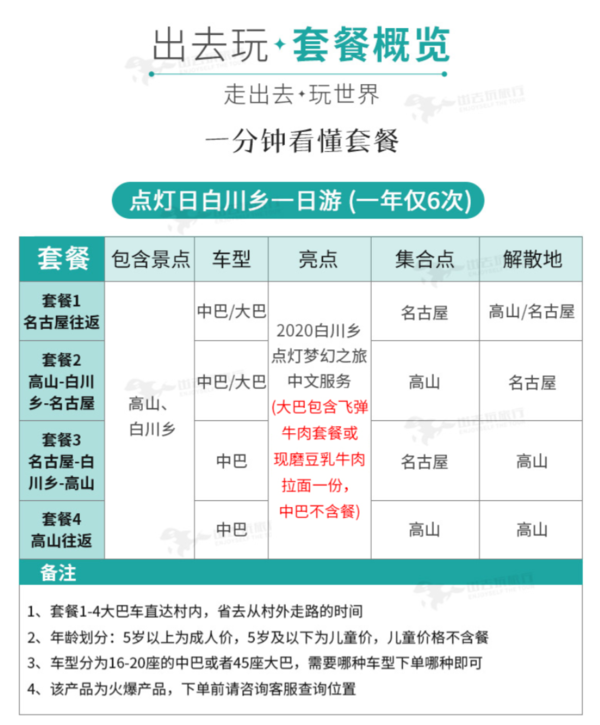 一年仅6晚，点灯梦幻之旅！日本高山/名古屋-白川乡一日游