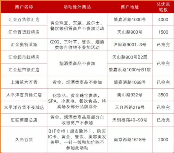 限上海地区  建设银行 龙支付扫码优惠