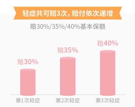 横琴大黄蜂少儿重疾险3号Plus