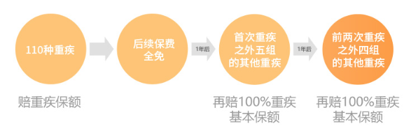 即将下架、最后2天：横琴大黄蜂少儿重疾险3号Plus