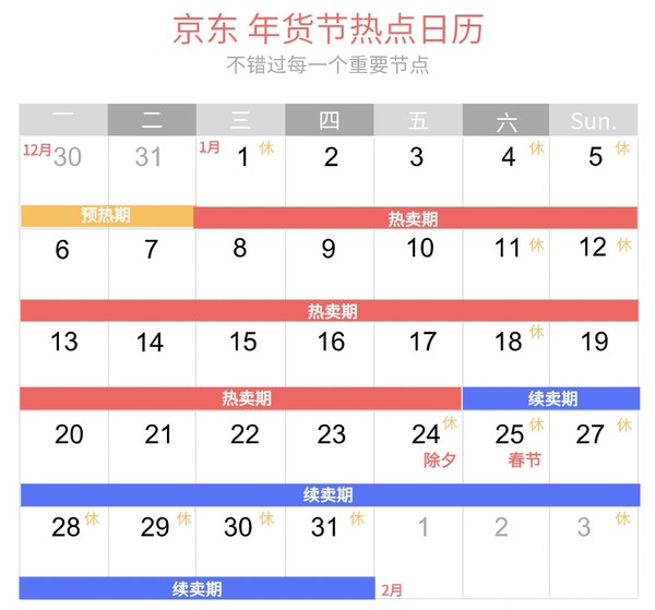 必看攻略：2020年货节 全网总攻略