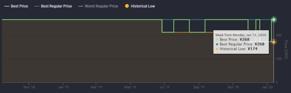 每日游戏特惠：《机战X》《卡卡罗特》上架Steam，杉果特价优惠开启