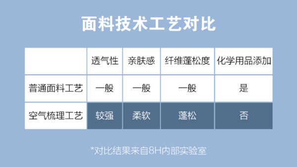 8H Air star超柔顺全棉提花件套