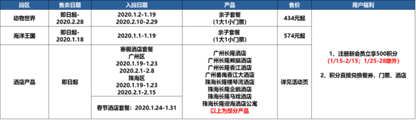 长隆鼠年促销！预定享额外积分兑换餐券、门票、酒店等