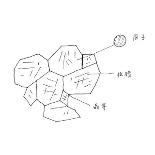 北京联合出版公司 迷人的材料 10种改变世界的神奇物质和它们背后的科学故事