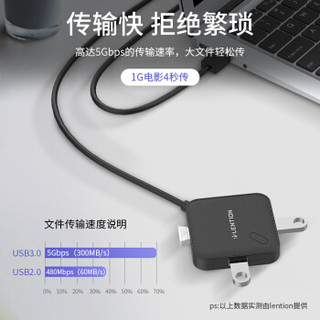 蓝盛（lention）USB3.0分线器 高速4口HUB集线器扩展延长线 笔记本电脑台式机一拖四多功能转换器 1米