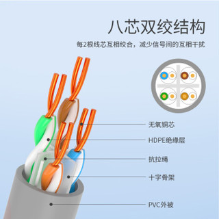 海乐（Haile）50米工程级六类网线/非屏蔽箱装双绞线 纯无氧铜23AWG HT7104-50