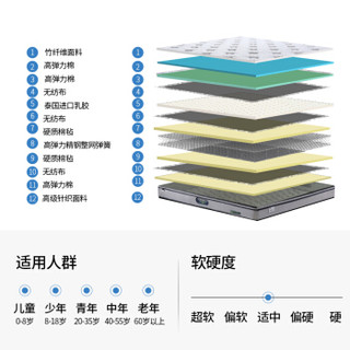 金海马 （kinhom）乳胶床垫 邦尼尔弹簧床垫 4D设计 竹纤维面料 席梦思床垫 WL036 1.8X2米*0.24米