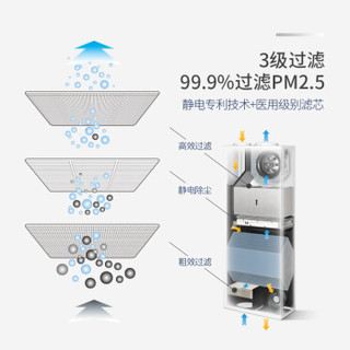 远大 BROAD SF500 新风系统家用中央新风热回收空气净化除尘灭菌