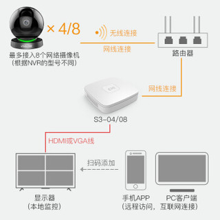 大华乐橙（IMOU）终身免费云存储高清录摄监控设备套装TP7  4路1T硬盘 3台1080P无线监控摄像头 家用商铺工程