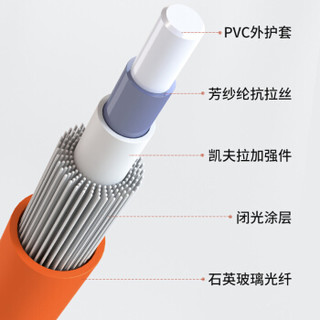 中科光电SCOPTO 电信级光纤跳线ZK-st-st 双纤光纤尾纤1m多模双芯 收发器适用 1米